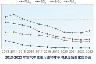 马德兴：卡塔尔夺冠FIFA排名提升20位，国足跌至87亚洲排第13