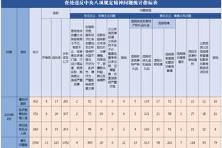 一上就输分！阿德巴约半场正负值低至-32 6投2中得到4分3板1助