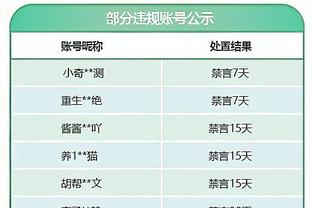 萨卡生涯对阵英超Big6直接参与20球，同期仅次于萨拉赫&德布劳内