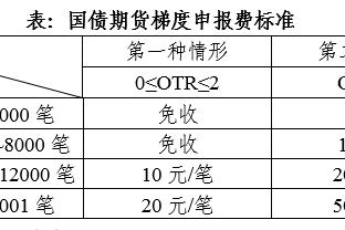 标晚：本赛季球员伤病大幅增加，繁重的赛事正在伤害球员